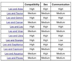 Best Sex Position For Aries And Leo