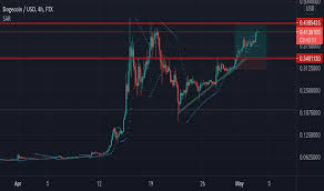Dogecoin price, market cap, charts, and other market data on cointelegraph. 0ym3yaavg55gcm