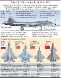 Cel putin 21 de civili, dintre care cinci copii, au fost ucisi duminica in atacuri. Video Secretele Avionului De LuptÄƒ Rusesc De UltimÄƒ GeneraÅ£ie Su 57 Infografie