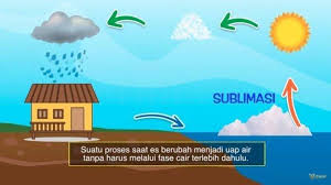 Setiap manusia harus sadar akan pentingnya air. Soal Materi Daur Air Kelas 5 Sd Jawabanku Id