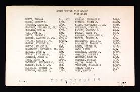 East Tennessee Veterans Memorial Association — Gentry, Edward R.