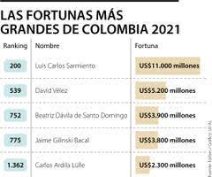 Nacido el 4 de julio de 1930 en bucaramanga , capital de santander , a lo largo de sus primeros años ya demostraba su iniciativa para emprender en los retos que le iba imponiendo la vida. Yrlpvas98wx0lm