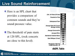 Live Sound Reinforcement Ppt Video Online Download