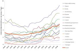 Die zahl der kinderkrankentage wurde um 10 zusätzliche tage pro elternteil. Https Www Rki De De Content Infaz N Neuartiges Coronavirus Situationsberichte 2020 08 04 De Pdf Blob Publicationfile