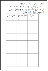 اللغة العربية أوراق عمل الفعل الماضي المضارع الأمر للصف الثالث ملفاتي Learning Arabic Learn Arabic Language Arabic Lessons
