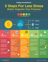 We offer 10 options for car financing to make your next set of wheels a reality. Personal Finance 5 Steps For Less Stress Faisal Khan
