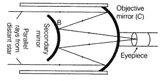 Important Questions For Cbse Class 12 Physics Optical Instrument Https Www Learncbse In Important Questions Types Of Telescopes Physics Reflecting Telescope