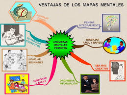 Ayudan a visualizar o presentar la información de una manera que es más fácil de comprender, descomponiendo conceptos o ideas. Organizador Grafico Ventajas Organizador Grafico Mapas Mentales Mapas