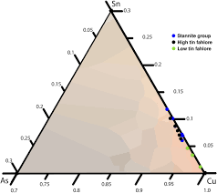 We did not find results for: Early Balkan Metallurgy Origins Evolution And Society 6200 3700 Bc Springerlink