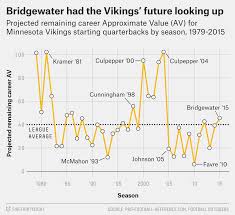 Teddy Bridgewaters Injury Puts The Vikings Back In Qb Hell