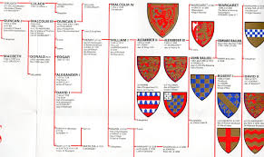Kings And Queens Of Great Britain Wallchart A Genealogical