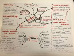 Crie um mapa mental ou mapa conceitual para visualizar ideias e simplificar processos. Arcadismo Resumo Resumos Enem Arcadismo Resumo Enem
