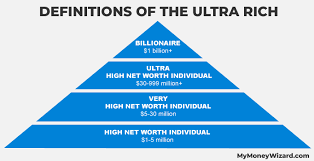 What's actually a high net worth? 11 wild statistics and 4 life lessons  from the world's ultra rich individuals - My Money Wizard