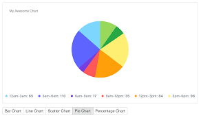 Why Do Pie Chart And Percentage Chart Only Allows 6 Legend