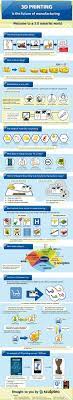 3d Printing Is The Future Of Manufacturing If You Re Just Beginning To Consider 3d Printing As An O 3d Printing 3d Printing Business Manufacturing Infographic