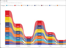 Use Ribbon Charts In Power Bi Power Bi Microsoft Docs