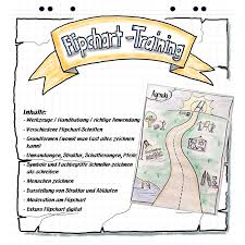 Flipchart Training Potenzialmanufaktur