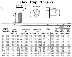 Cleco Industrial Fasteners Specifications Cap Screws And