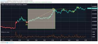 Tron Price Analysis Trx Predictions News And Chart May 27