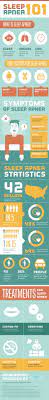 Sleep Apnea 101 Wellness Infographics Health Social Media Infographic Learn English English Vocabulary