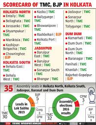 Can bjp breach fortress 'didi'? Lok Sabha Results Numbers Point To Tough Fight Ahead In West Bengal Assembly Polls India News Times Of India