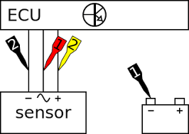 Map Sensor Measurement