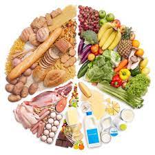 Check spelling or type a new query. Piramid Makanan Kini Diganti Dengan Myplate Hello Doktor