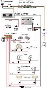 Below is a selection of truck and trailer adapters and connectors to outfit your trailering needs. Suv Camping Ideas Make Happy Camper Check Right Now 39 Cargo Trailer Camper Cargo Trailer Camper Conversion Trailer Wiring Diagram