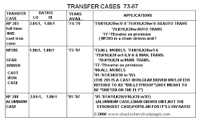 Chart Showing Transfer Cases Used In 1973 1987 Chevy