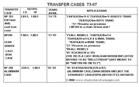 chart showing transfer cases used in 1973 1987 chevy