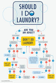 Knock Knock Funny Flowcharts To Help You Make The Right Irreverent Decisions Flow Chart Funny Flow Charts Flow Chart Design