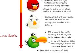 Angry Birds Chart Touch Of Meh