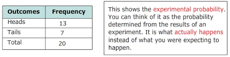 Theoretical Vs Experimental Probability