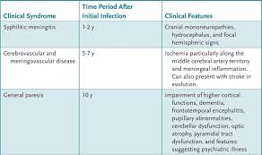 Clinical Cases Case Files Neurology Lange Case Files 2nd Ed Autonomic dysreflexia can occur after a spinal cord injury causing severe paroxysmal hypertension clinical cases case files neurology