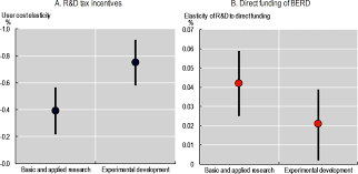 The federal government, too, offers grants to support small businesses. 4 Government Support For Business Research And Innovation In A World In Crisis Oecd Science Technology And Innovation Outlook 2021 Times Of Crisis And Opportunity Oecd Ilibrary