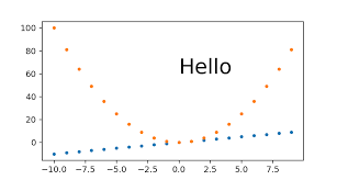 Алекс о'локлин, скотт каан, дэниэл дэ ким и др. How Do You Change The Size Of Figures Drawn With Matplotlib Stack Overflow