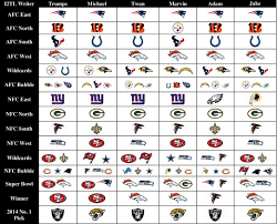 Filmed on thursday (february 4), the. 2013 Nfl Season Predictions Division Winners Super Bowl Winner And The No 1 Pick In2the League