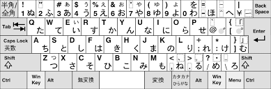 Japanese alphabet a to z. Japanese Language And Computers Wikipedia
