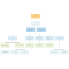 Chain Of Command Fire Department