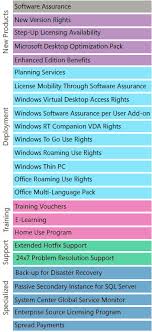 upgrade path to windows 10 for your business rsm