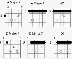 common 7th chord voicings