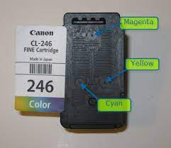 Make a hole in each arrow (as shown in photo). Canon Cartridge 246 Color