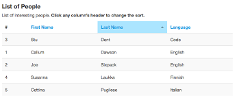 Online tool for quickly sorting a list in alphabetical order. Order Sorting Alphabetically Best Intuitive Way To Signify Alphabetical Ordering User Experience Stack Exchange