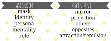 Ascendant And Descendant Meaning In Astrology Birth Chart