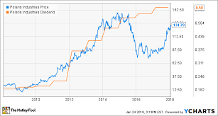 2 Beaten Up Stocks That Are Brilliant Dividend Plays In 2018