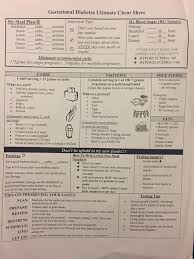 Pin On Gestational Diabetes
