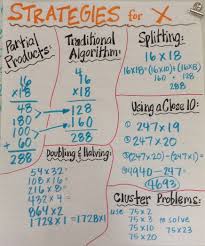 Rethinking Multiplication Strategies 20somethingkids And