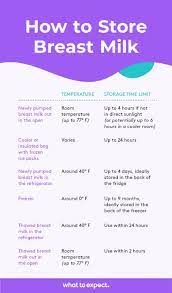 How To Store Breast Milk Breast Milk Storage Guidelines