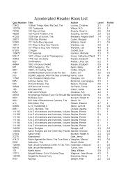 We did not find results for: Http Www Trschools K12 Wi Us Faculty Lmiller Ar 20book 20list 201 13 121 Pdf