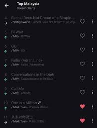 One in a million is a short social drama which focuses on kevin; Team Mark Tuan On Twitter Deezer Chart Update Top Malaysia Chart 10 One In A Million 14 11 ä»Žæœªå¯¹ä½ è¯´è¿‡ Re Https T Co Axxdfykxra Marktuan Marktuan Got7 Got7official Https T Co V9mzscyhem